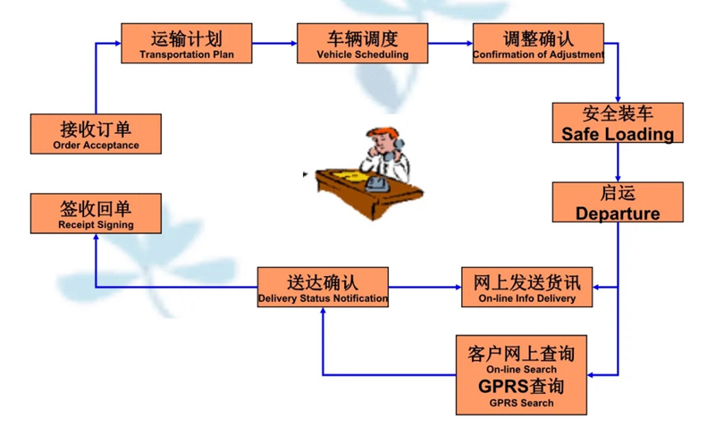 苏州到象山搬家公司-苏州到象山长途搬家公司