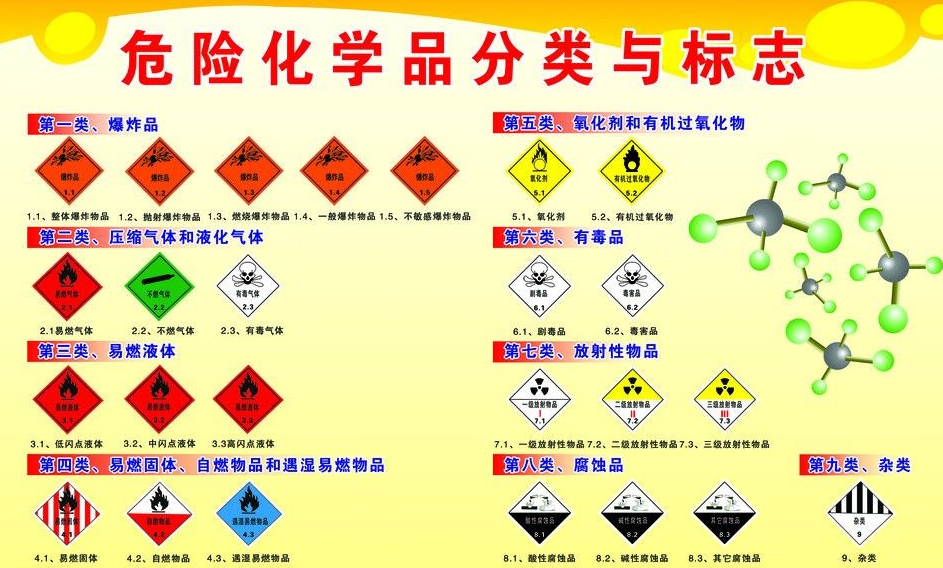 上海到象山危险品运输